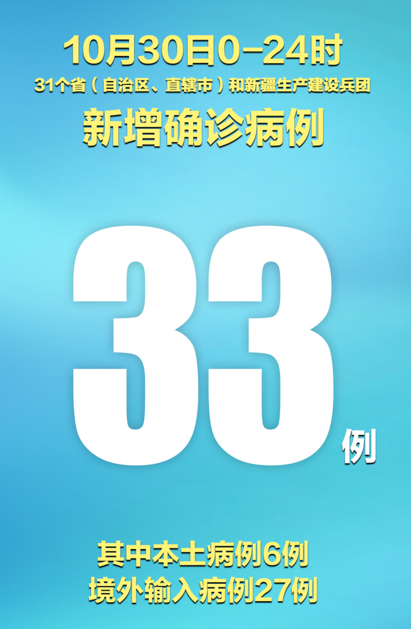 【新疆维吾尔自治区哈密市伊州区昨日新增23例涉3省输入病例_新疆哈密疫情最新消息今天封城了吗】