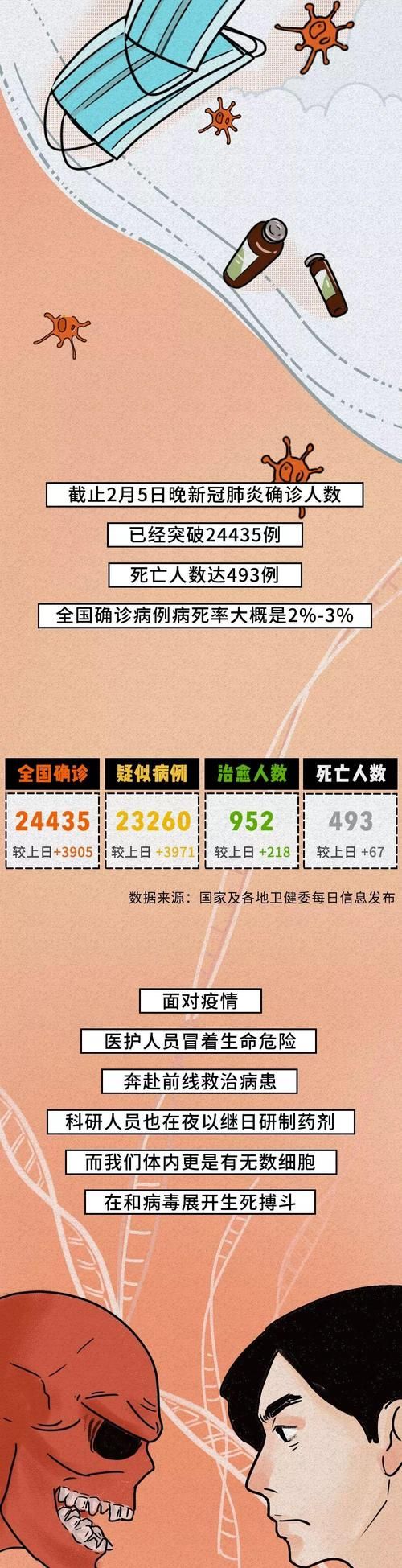 31省新增重症19例云南怒江傈僳族自治州18例/云南怒江有没有新型肺炎
