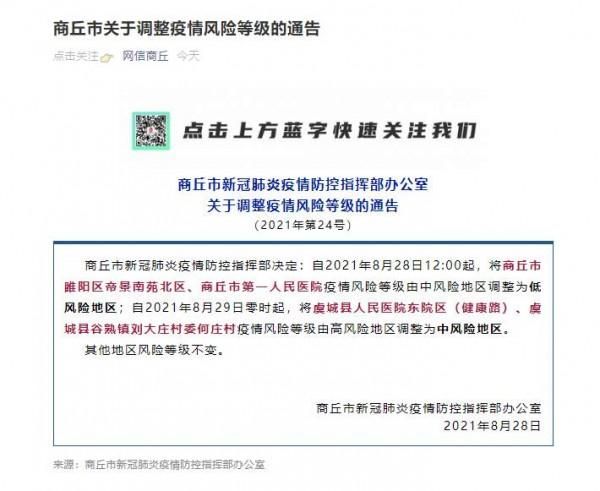 河南商丘河南商丘经济开发区近4天新增重症28例:商丘发现几例新型肺炎