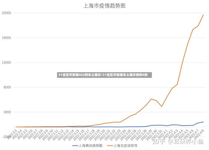  今日疫情31省市新增情况:今日疫情通报全国新增疫