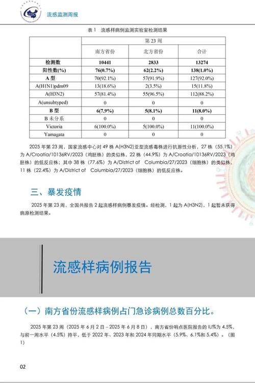 31省新增13例阳性感染者及16例无症状(31省新增确诊18例 11例 为本土44442)
