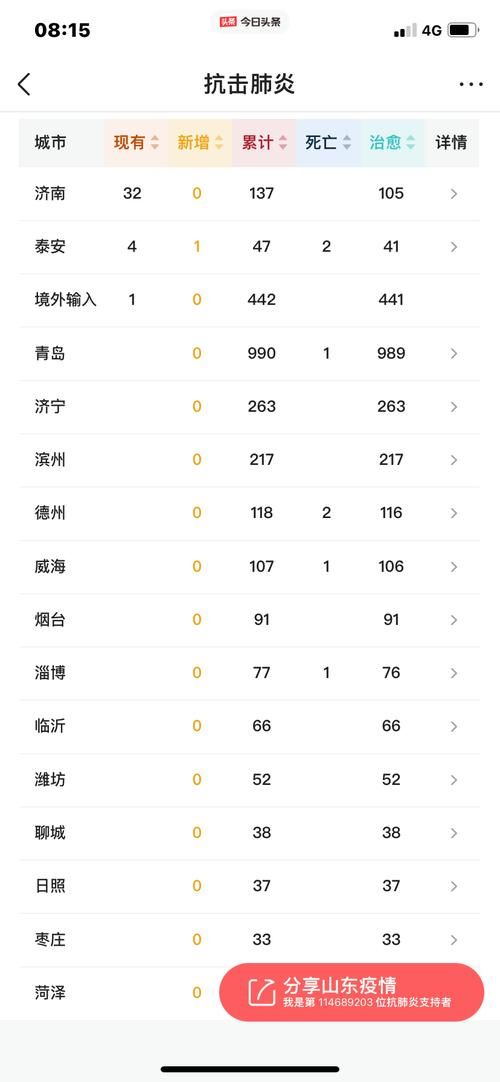 【31个省份新增1例无症状感染者及4例无症状,31省区市新增本土无症状104例】