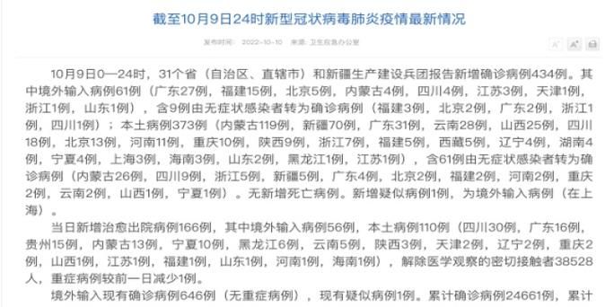 【全球新增23例均为境外输入,全球新增确诊超23万例创单日新高】