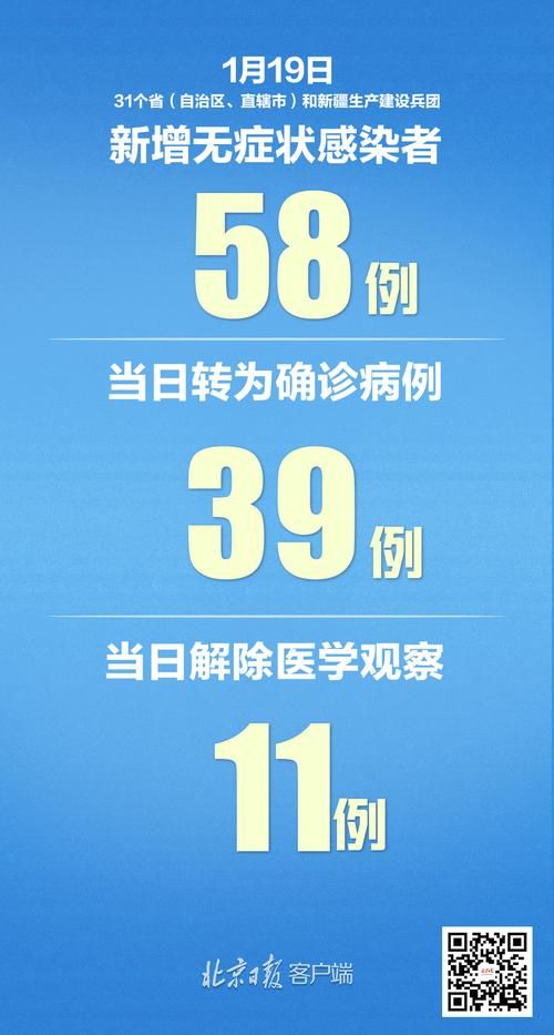 【3地新增确诊1例均为境外输入,31省新增确诊6例 境外】