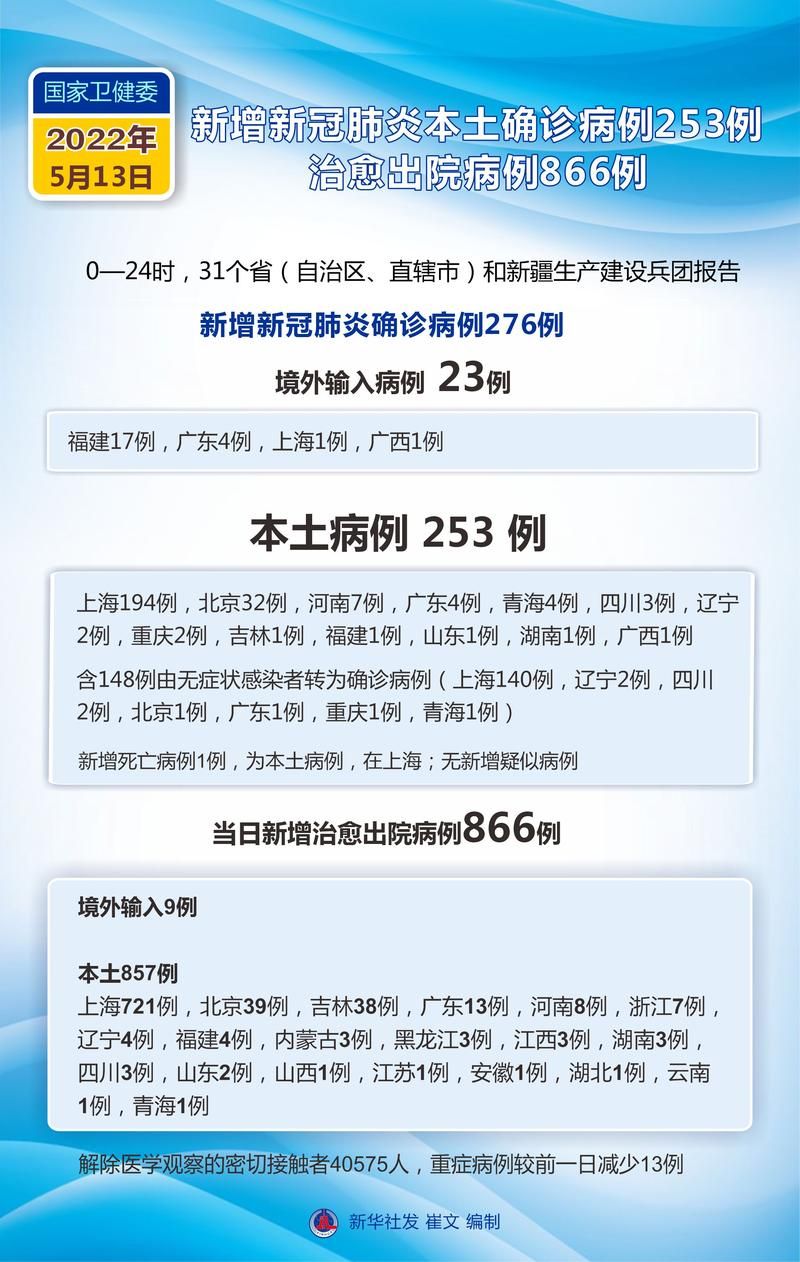 【敦煌新增13例死亡病例,从境外抵赤城县_敦煌新冠肺炎最新消息】