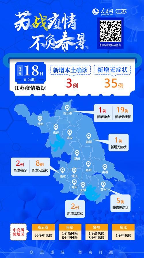 多地增18例本土确诊/本土新增确诊59例 分布5省份