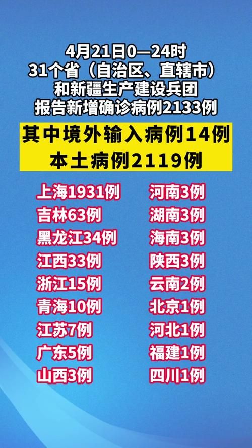 【多地新增确诊30例均为境外输入,31省区市新增确诊22例均为境外输入】