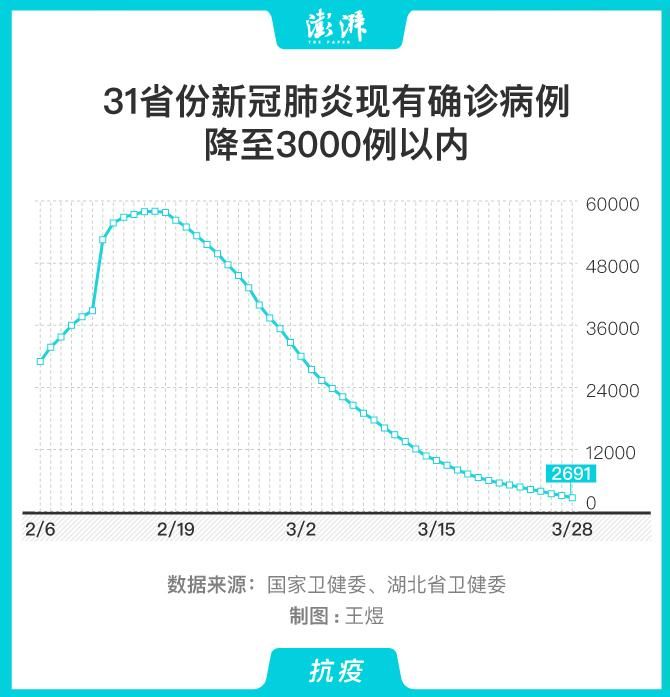 31个省份新增阳性感染者18例/31省份新增新冠肺炎确诊病例