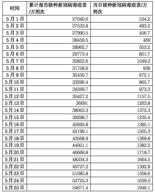 31省份新增26例死亡病例涉13省(全国新增死亡病例)