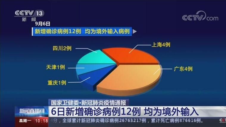  全国新增16例均为境外输入:数据  全国新增确诊34例均为境外输入,增速创35日新高