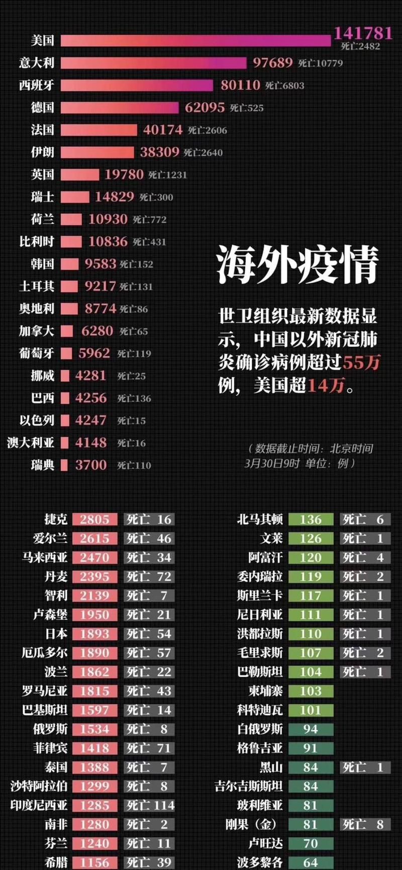 多地今冬最新疫情数据/今日多地出现疫情