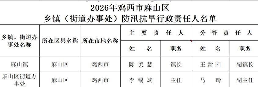 警方通报鸡西疫情最新情况/鸡西市疫情情况