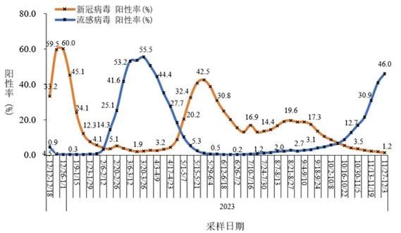 【全国近2天最新疫情数据,全国近2天最新疫情数据统计】