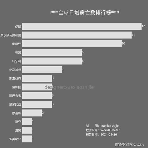 全球新增29例死亡病例及8例无症状_全球新增确诊超56万例