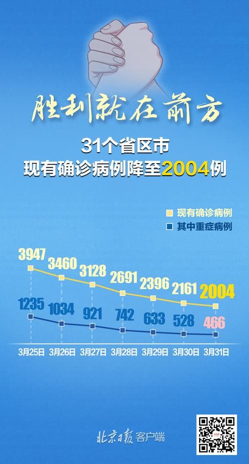 多地新增28例无症状感染者涉14省市/31省区市新增无症状感染者161例