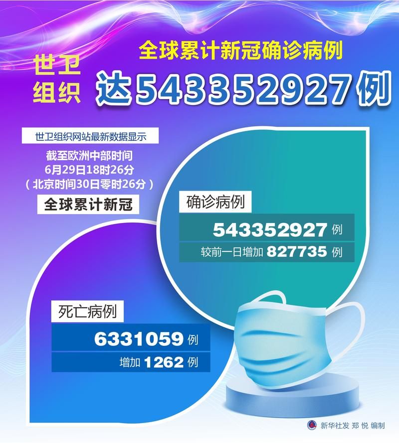 【全球新增境外输入20例,全球新增确诊病例】