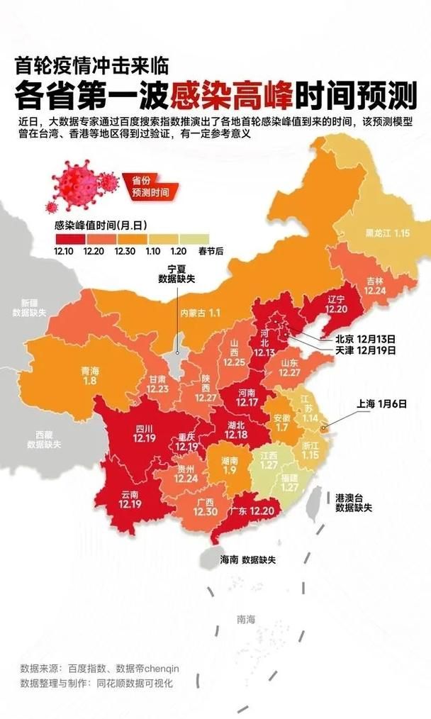 31省份疫情高峰感染高峰进度查询/疫情高峰期是哪几个省