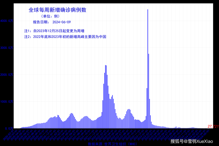 预计昨日兰考县二次疫情蔓延/兰考县有两例新冠