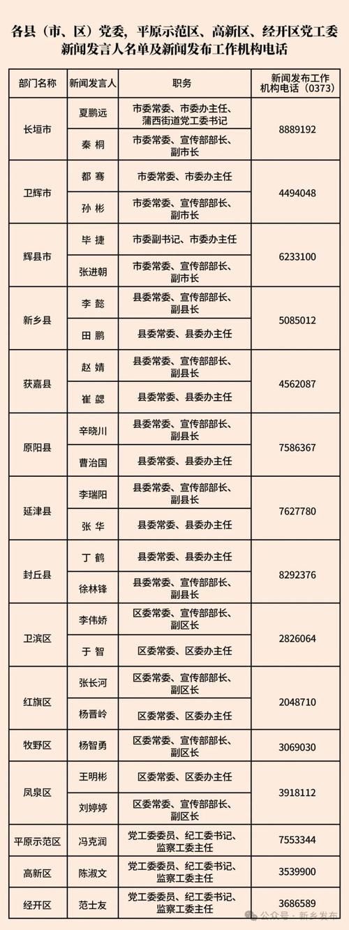 【31个省份新增死亡病例4例均在河南省新乡市新乡县_新乡死多少人】