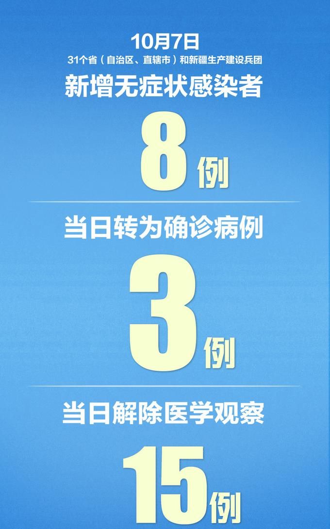31个省份新增10例境外输入涉16省_31省区市新增33例境外输入
