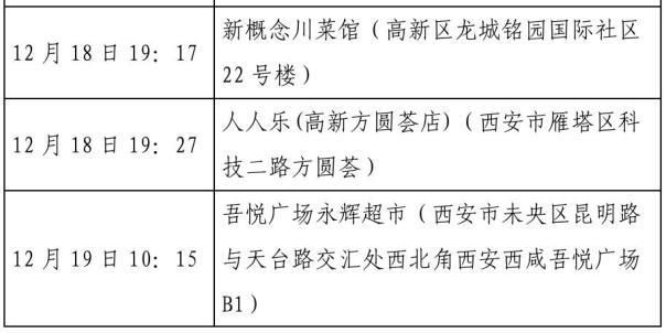 陕西咸阳武功县最新活动轨迹:寻找同轨迹人员/陕西武功县疫情最新通告