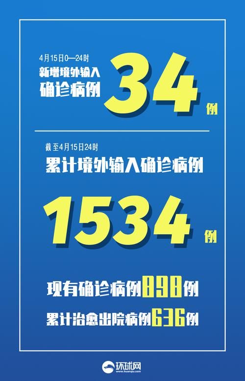 【七星关区新增14例本土确诊,涉及陕西省铜川市,七星关疫情防控情况】