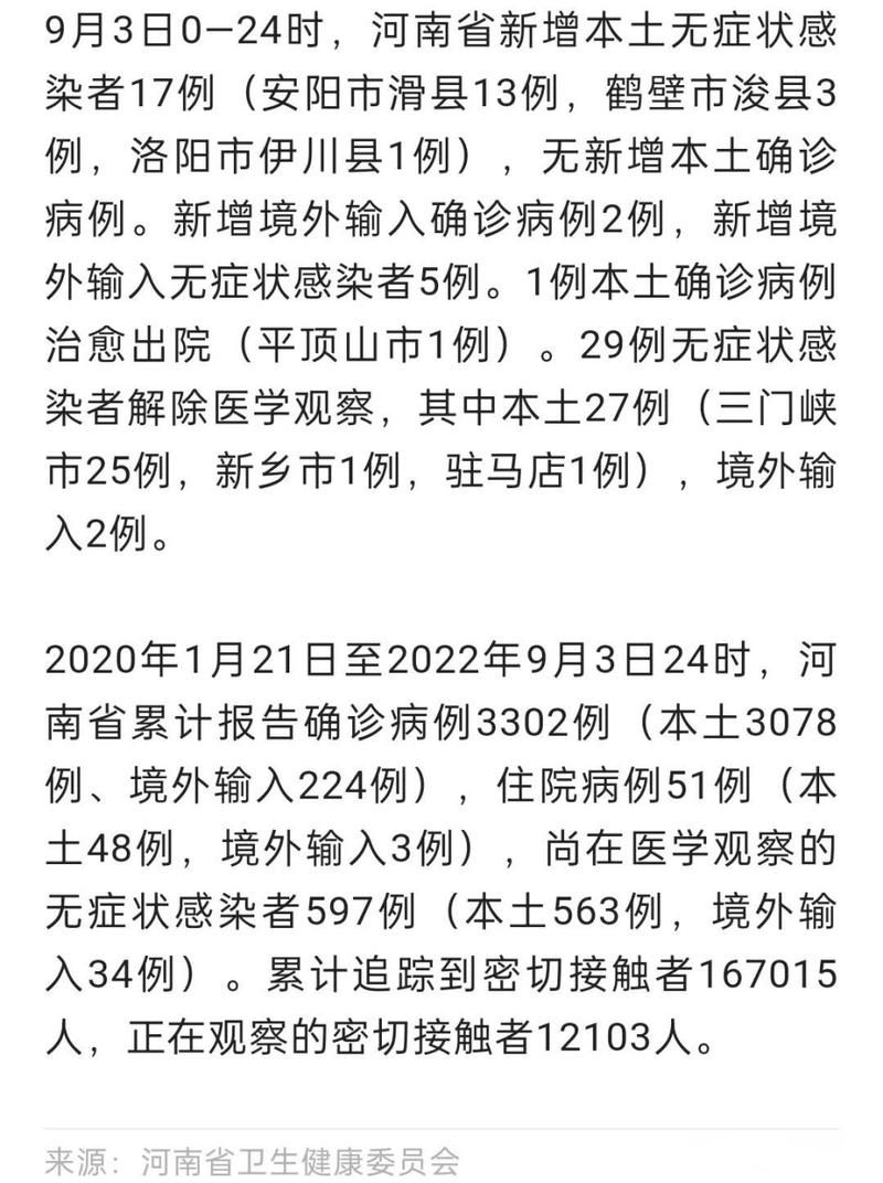 31省增27例无症状感染者(31省新增无症状感染者130例)