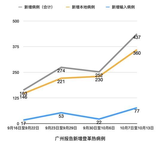 多地新增16例重症涉17省市_新增重型病例