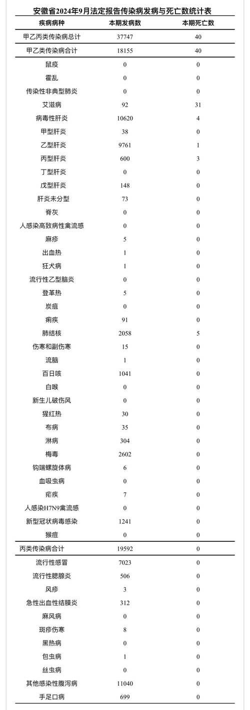 安徽省池州市新增26例核酸阳性,涉及当阳(安徽池州新型肺炎几例)