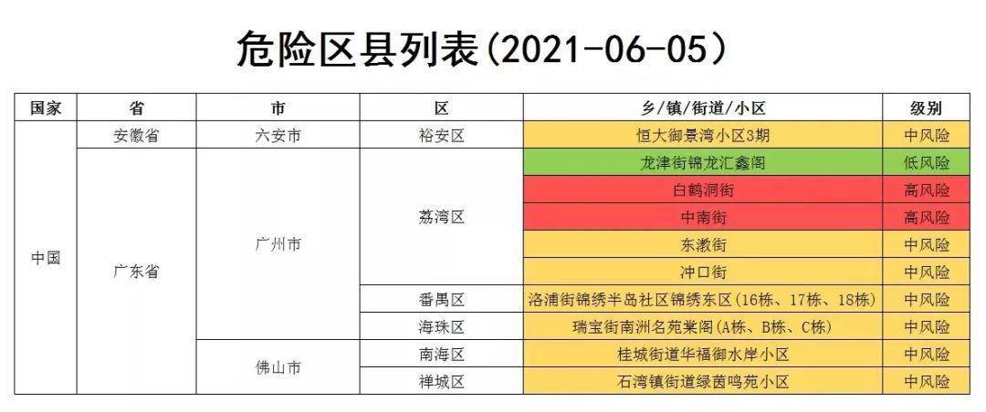 内蒙古自治区通辽市扎鲁特旗管控区区死亡病例详情(扎鲁特旗疫情防控指挥部通告)