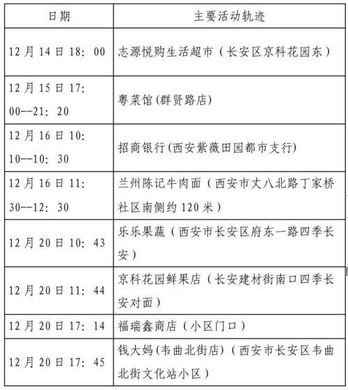 【安徽省池州市东至县最新最新通报：寻找同轨迹人员,安徽东至县疫情2021返乡通知】