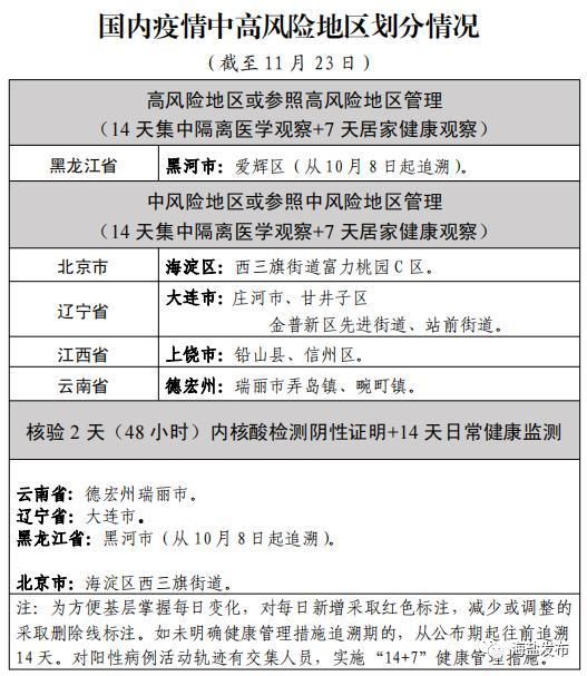 浙江省台州市路桥区昨日新增无症状感染者20例/台州路桥最新疫情