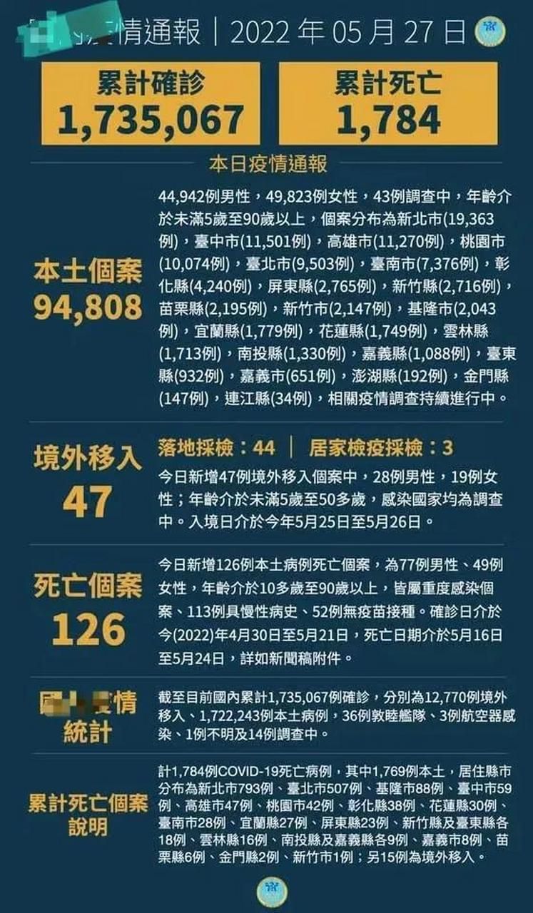 【河南开封禹王台区通报5例本土确诊详情_开封禹王台区2021年4月份重大项目】