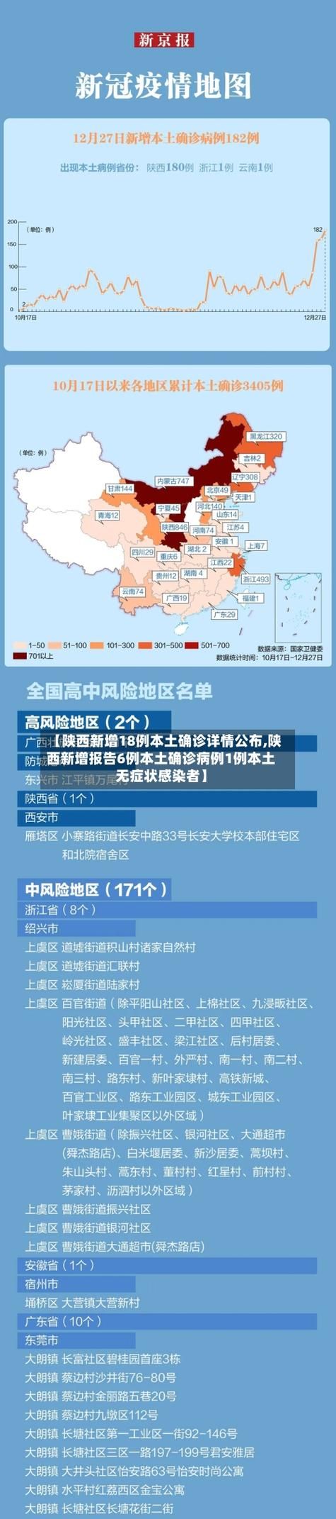 甘肃省庆阳市西峰区新增21例境外输入及10例无症状(甘肃省庆阳市西峰区最新疫情)
