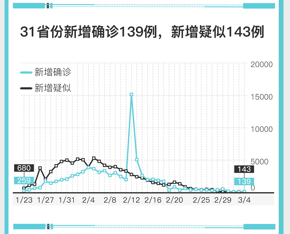 【31省份新增核酸阳性17例均在聊城市_聊城新冠确诊】