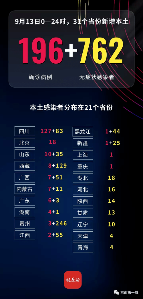庄河新增9例死亡病例及29例无症状/庄河出现疫情