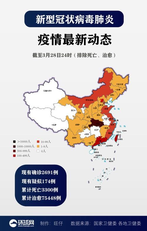 【31省市新增确诊3例均为境外输入,31省新增确诊5例 均境外输入】