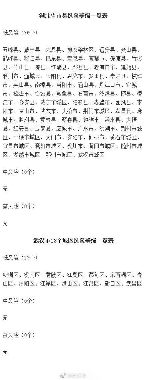 5地疫情存反弹风险/疫情反弹有哪些城市