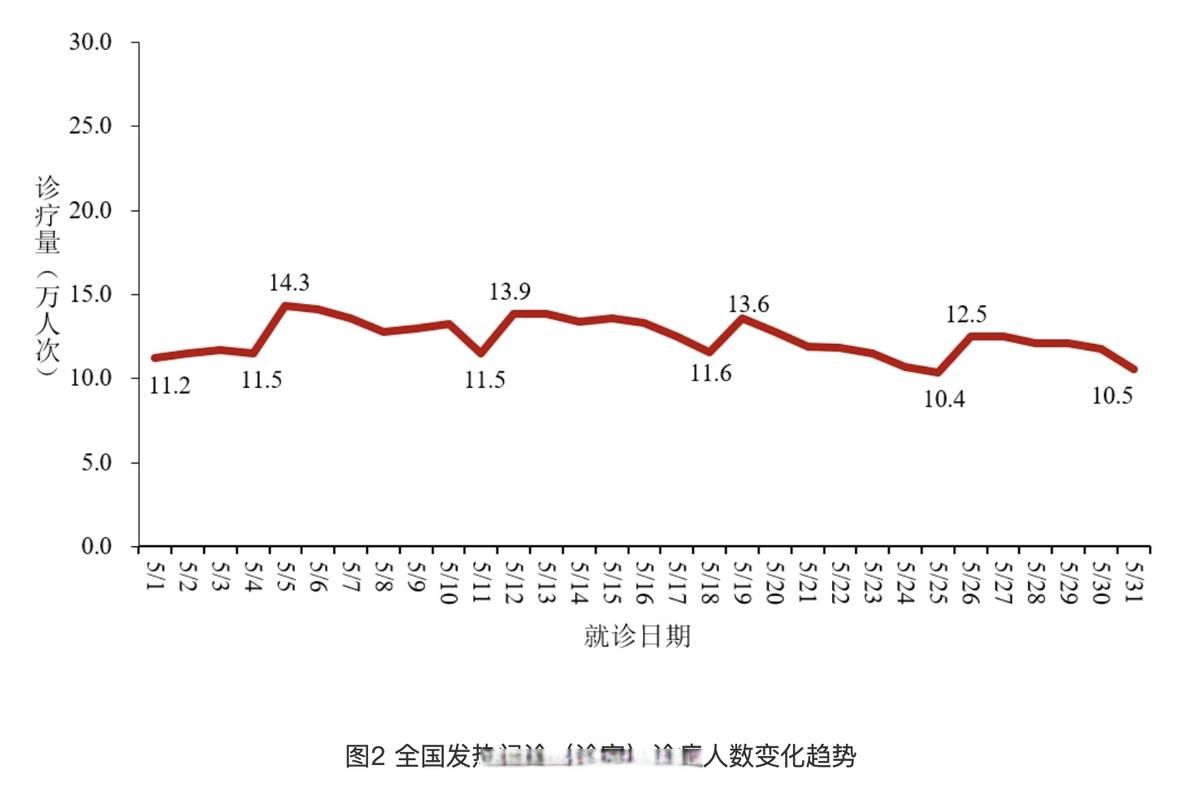 一张图看懂福建省厦门市湖里区近期疫情数据_厦门湖里区 疫情