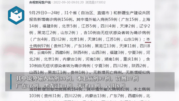 【31省新增阳性感染者9例,31省新增确诊22例含本土2例】