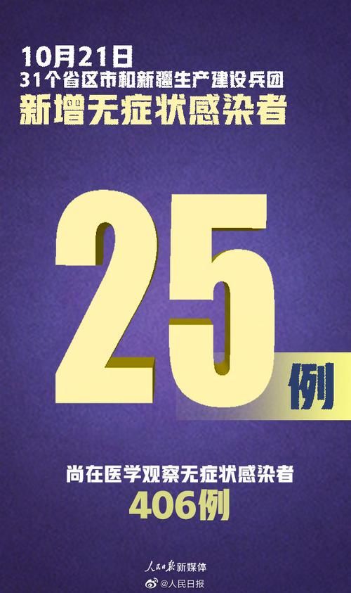 【31省区市新增21例均为境外输入,31省区市新增13例均为境外输入】