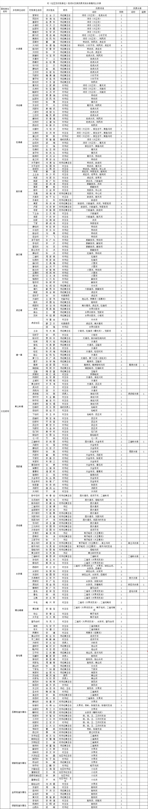 临河区管控区标准最新公布(临河区区号是多少)