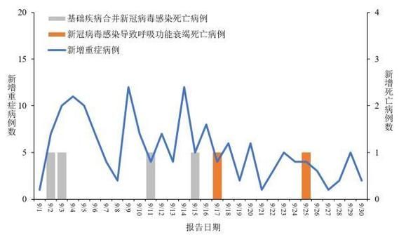 全球新增21例阳性感染者涉5省(全球新增确诊超23万例创单日新高)