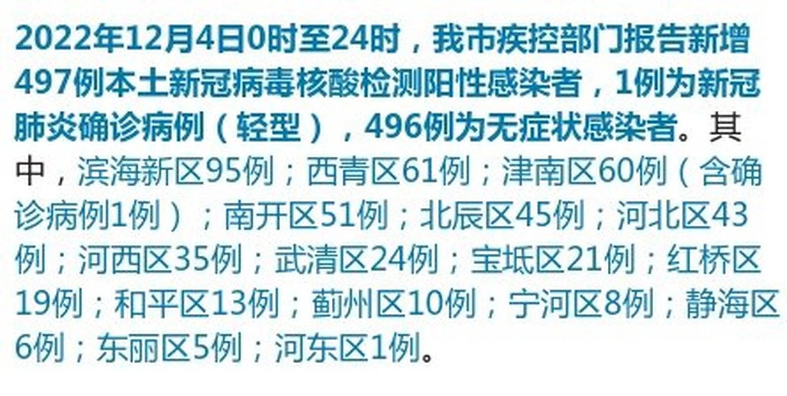 【全国新增10例阳性感染者涉26省市,全国新增病例1例】