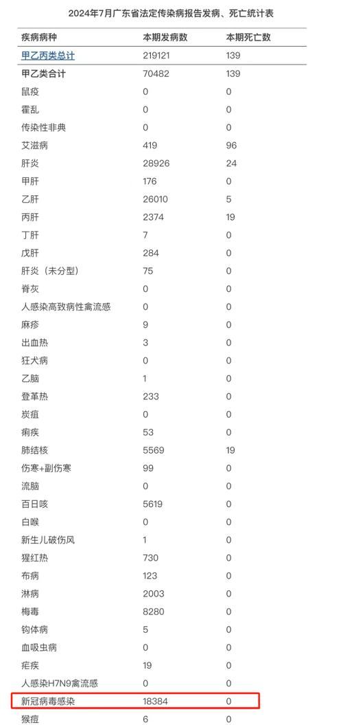 【31省区市增11例重症_全国新冠重症病例到底有多少】
