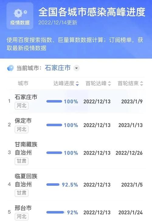【全国疫情高峰感染高峰进度查询_全国高峰期感染疫情的人数】