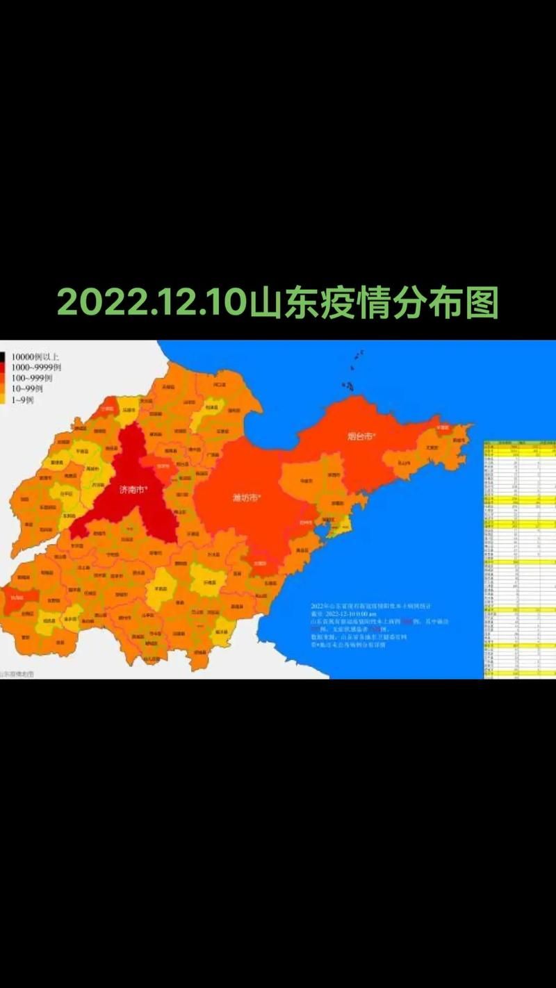 31省区市今冬最新疫情数据/31省区市疫情最新消息2020101