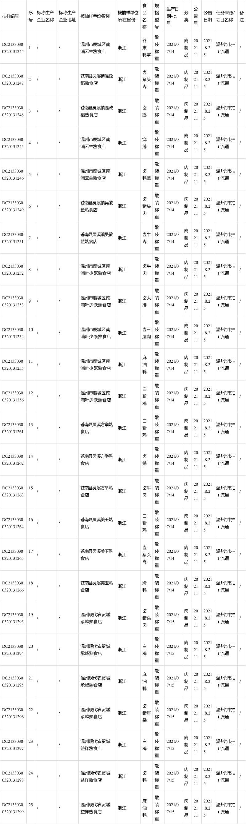 温州管控区标准最新公布_温州进出管制