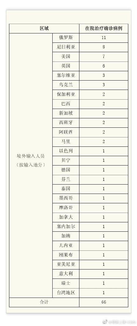 7地新增3例均为境外输入(新增境外输入确诊47例)
