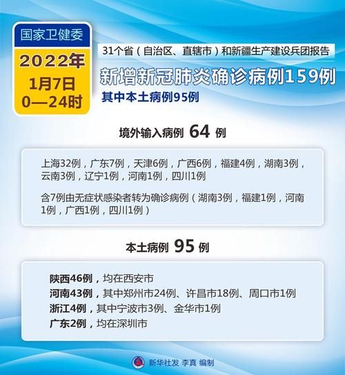 【31省新增25例确诊其中本土29例_31省新增确诊24例其中本土8例】